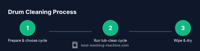 Process infographic showing drum cleaning steps