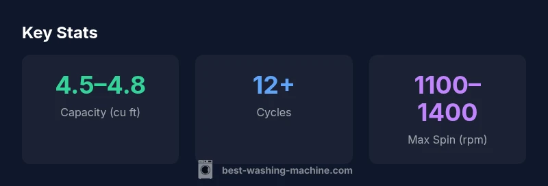 Key statistics for Kenmore Elite front-load washers