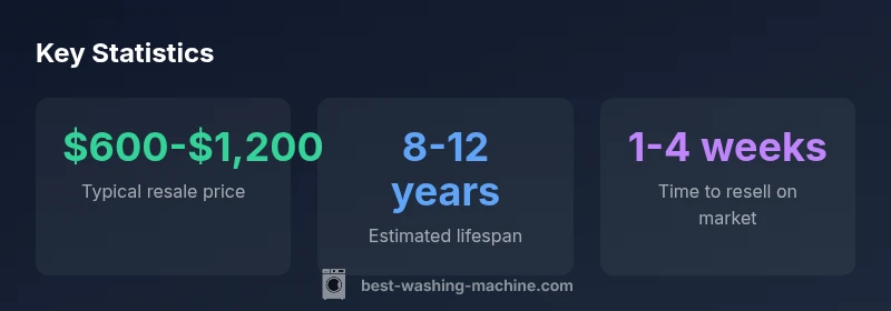 Key statistics for used Speed Queen washers