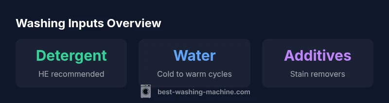 Infographic showing detergent, water, and additives for washing machines