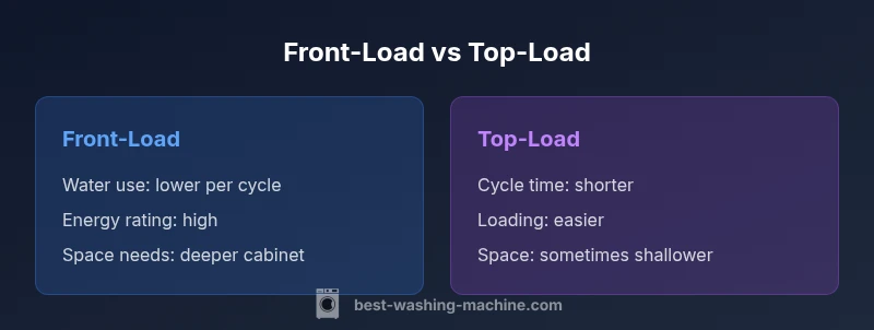 Comparison chart showing front-load vs top-load washing machines